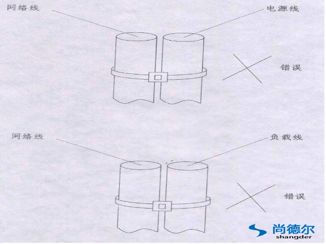 FFU【風機過濾器單元】群（qún）控網絡安裝圖片5