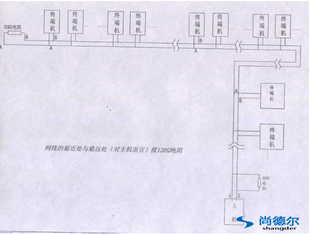 FFU【風機過濾器單元】群（qún）控網絡安裝圖片8