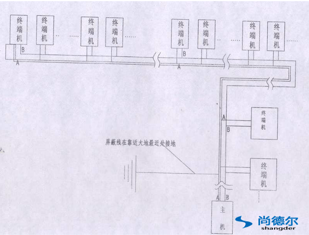 FFU【風機過濾器單元（yuán）】群控（kòng）網（wǎng）絡（luò）安（ān）裝圖（tú）片2