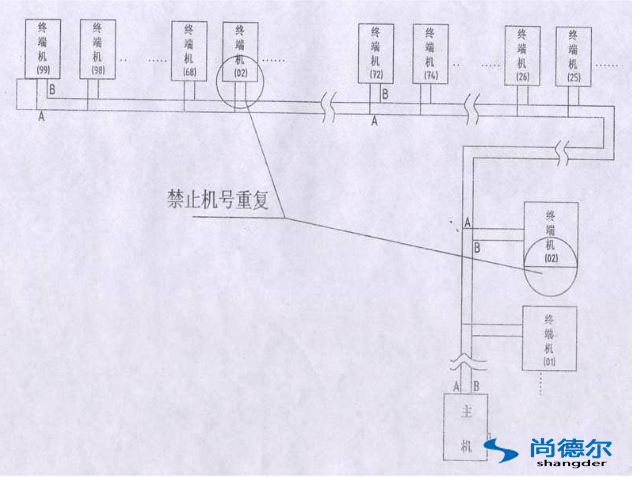 FFU【風機過濾器（qì）單元】群控網絡安裝圖片4